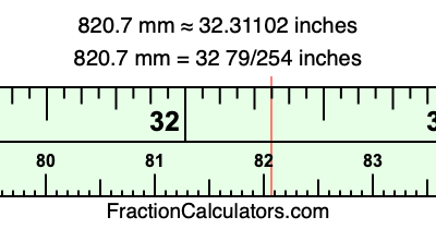 820.7 mm in inches