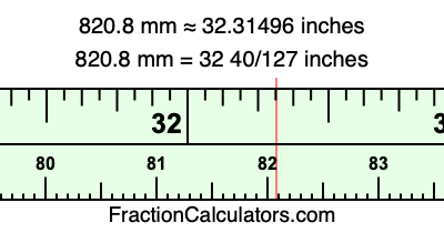 820.8 mm in inches
