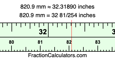820.9 mm in inches