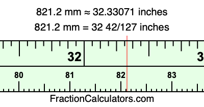 821.2 mm in inches