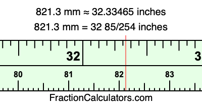821.3 mm in inches