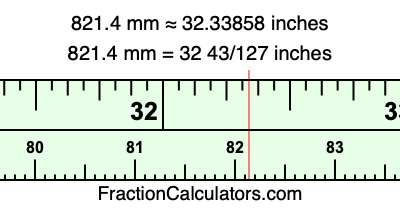 821.4 mm in inches