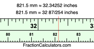 821.5 mm in inches