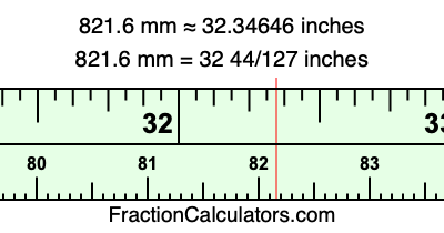 821.6 mm in inches