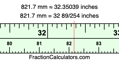 821.7 mm in inches