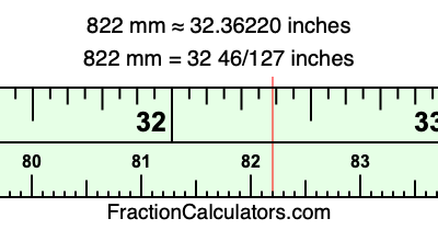 822 mm in inches