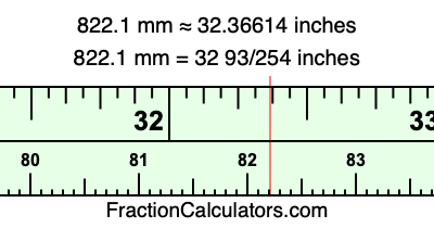 822.1 mm in inches
