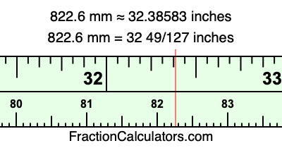 822.6 mm in inches