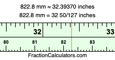 822.8 mm in inches