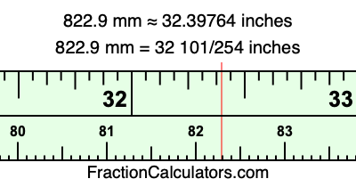 822.9 mm in inches