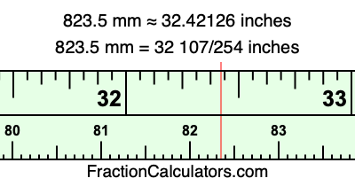823.5 mm in inches
