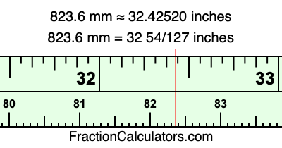 823.6 mm in inches