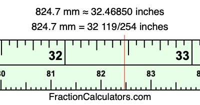 824.7 mm in inches