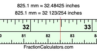 825.1 mm in inches