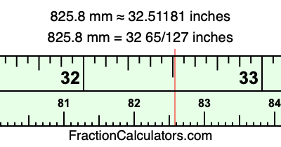 825.8 mm in inches