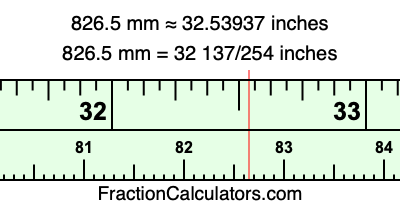 826.5 mm in inches