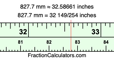 827.7 mm in inches