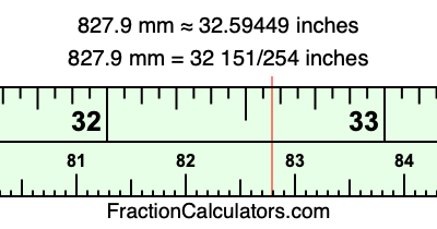 827.9 mm in inches