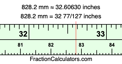828.2 mm in inches