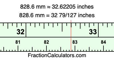 828.6 mm in inches