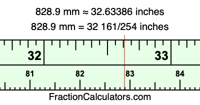 828.9 mm in inches
