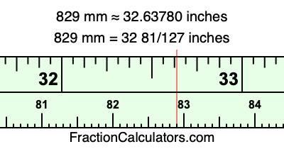 829 mm in inches