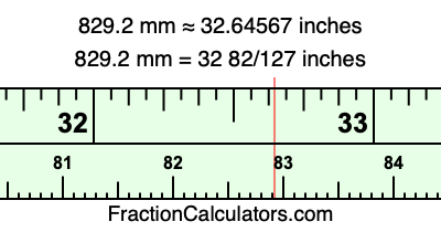 829.2 mm in inches