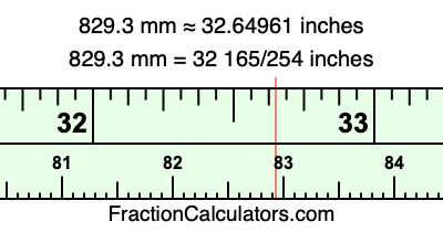 829.3 mm in inches
