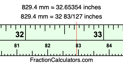 829.4 mm in inches