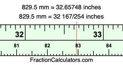 829.5 mm in inches