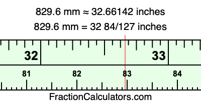 829.6 mm in inches