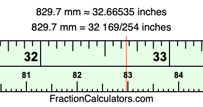 829.7 mm in inches
