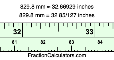 829.8 mm in inches