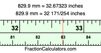 829.9 mm in inches
