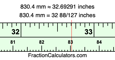 830.4 mm in inches