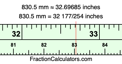 830.5 mm in inches