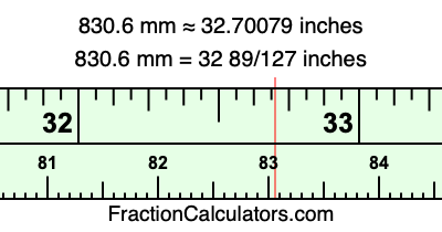 830.6 mm in inches