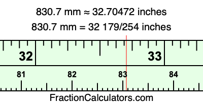 830.7 mm in inches