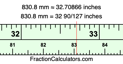 830.8 mm in inches