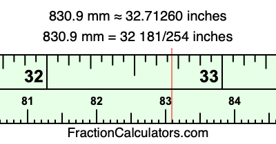 830.9 mm in inches