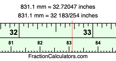 831.1 mm in inches