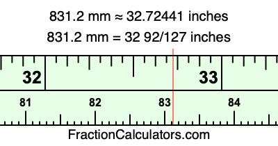 831.2 mm in inches
