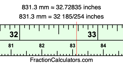 831.3 mm in inches