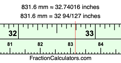 831.6 mm in inches