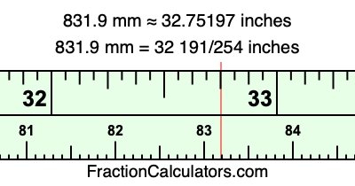 831.9 mm in inches
