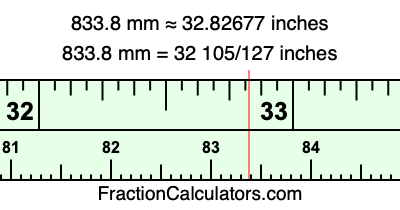 833.8 mm in inches
