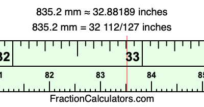 835.2 mm in inches