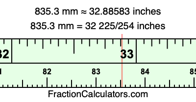 835.3 mm in inches