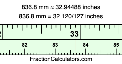 836.8 mm in inches