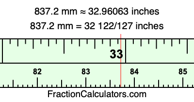 837.2 mm in inches